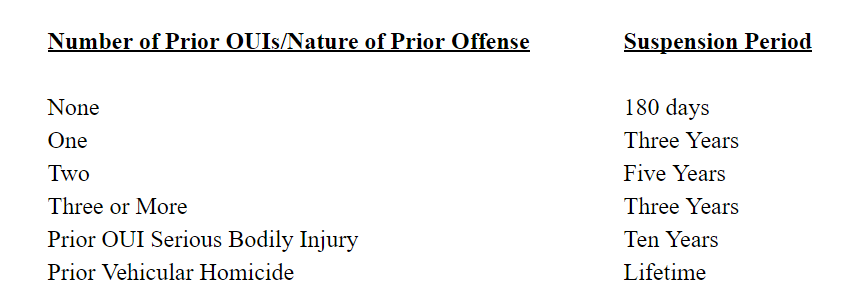 Ignition Interlock Limited License Eligibility Charts